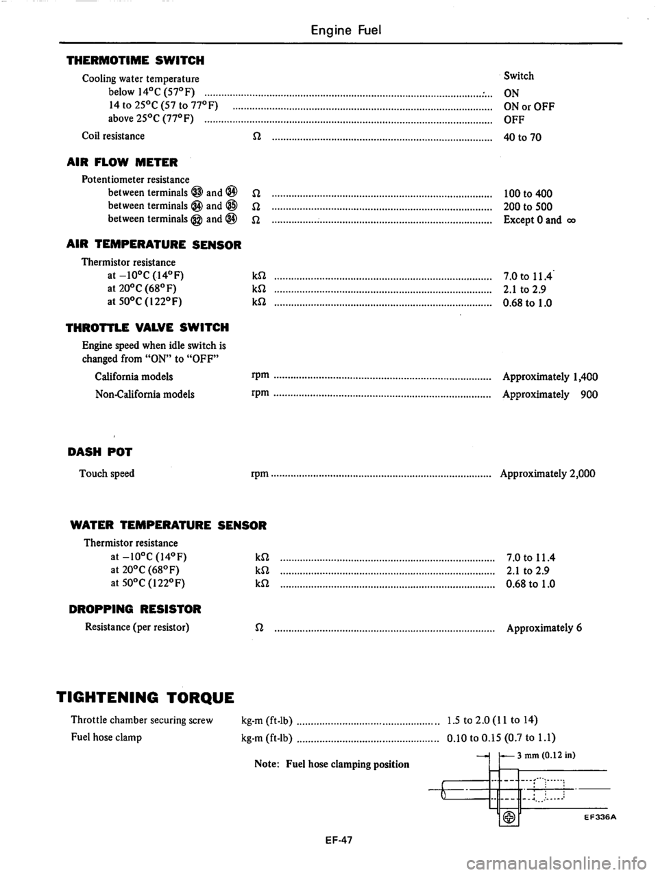 DATSUN 810 1979  Service Manual 