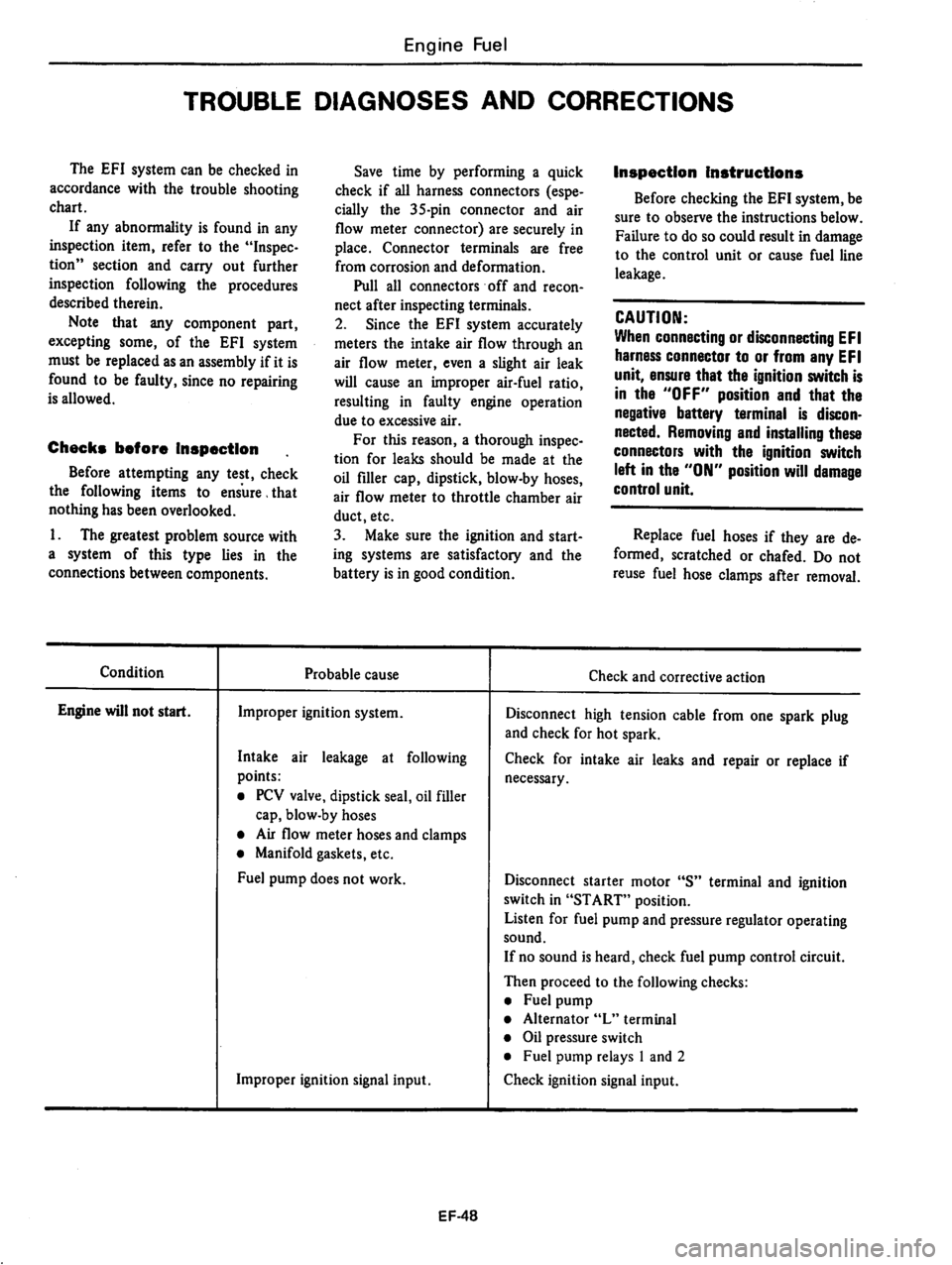 DATSUN 810 1979  Service Manual 