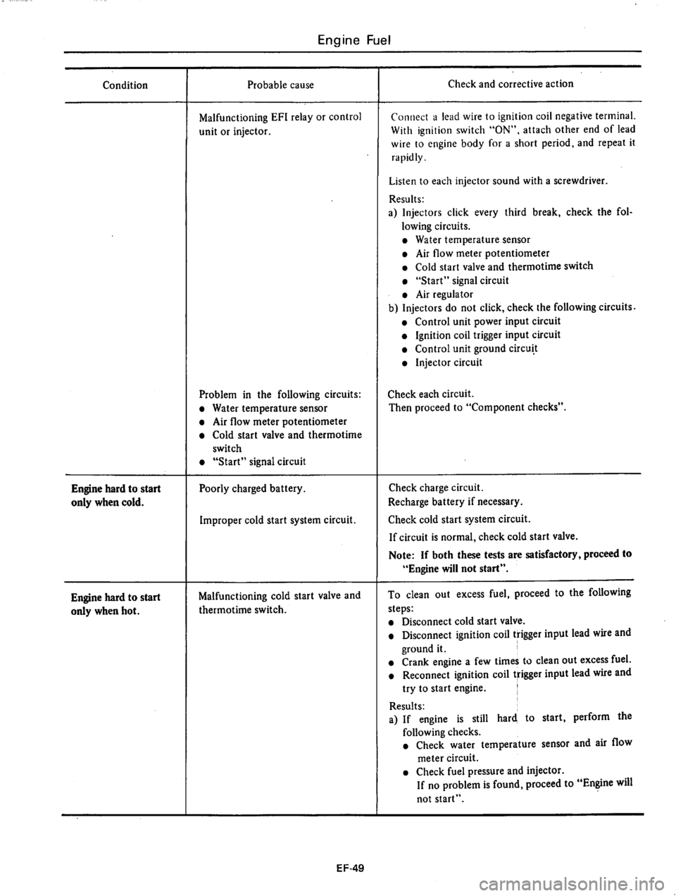 DATSUN 810 1979  Service Manual 