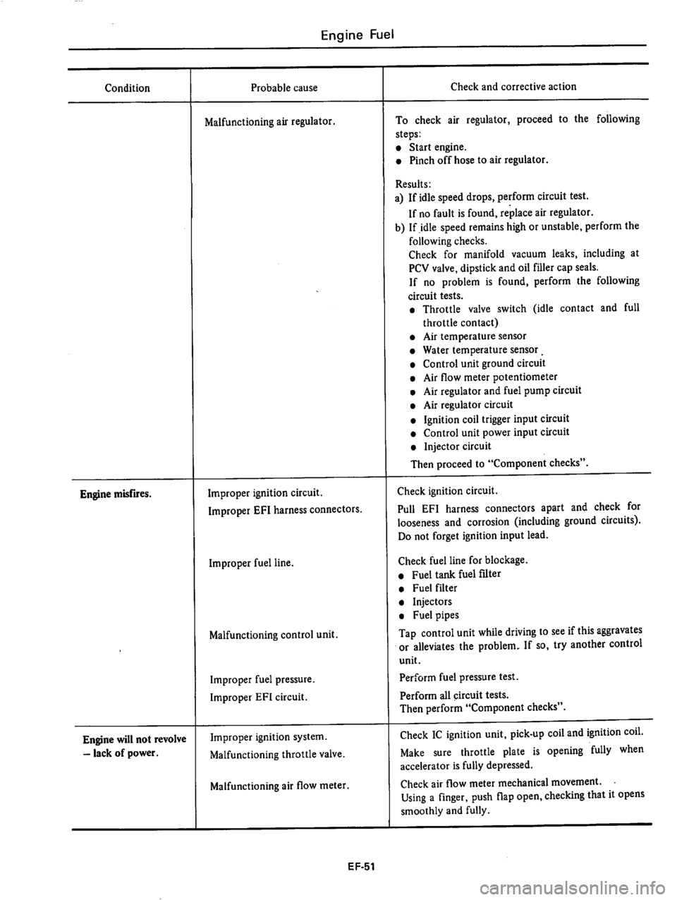 DATSUN 810 1979  Service Manual 