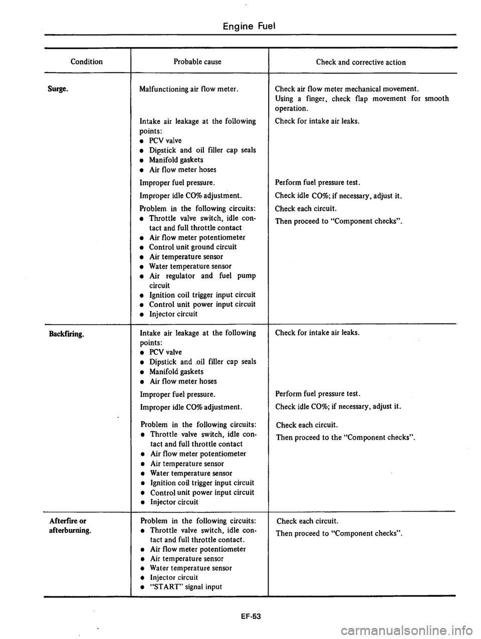DATSUN 810 1979  Service Manual 