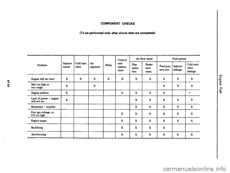 DATSUN 810 1979  Service Manual 