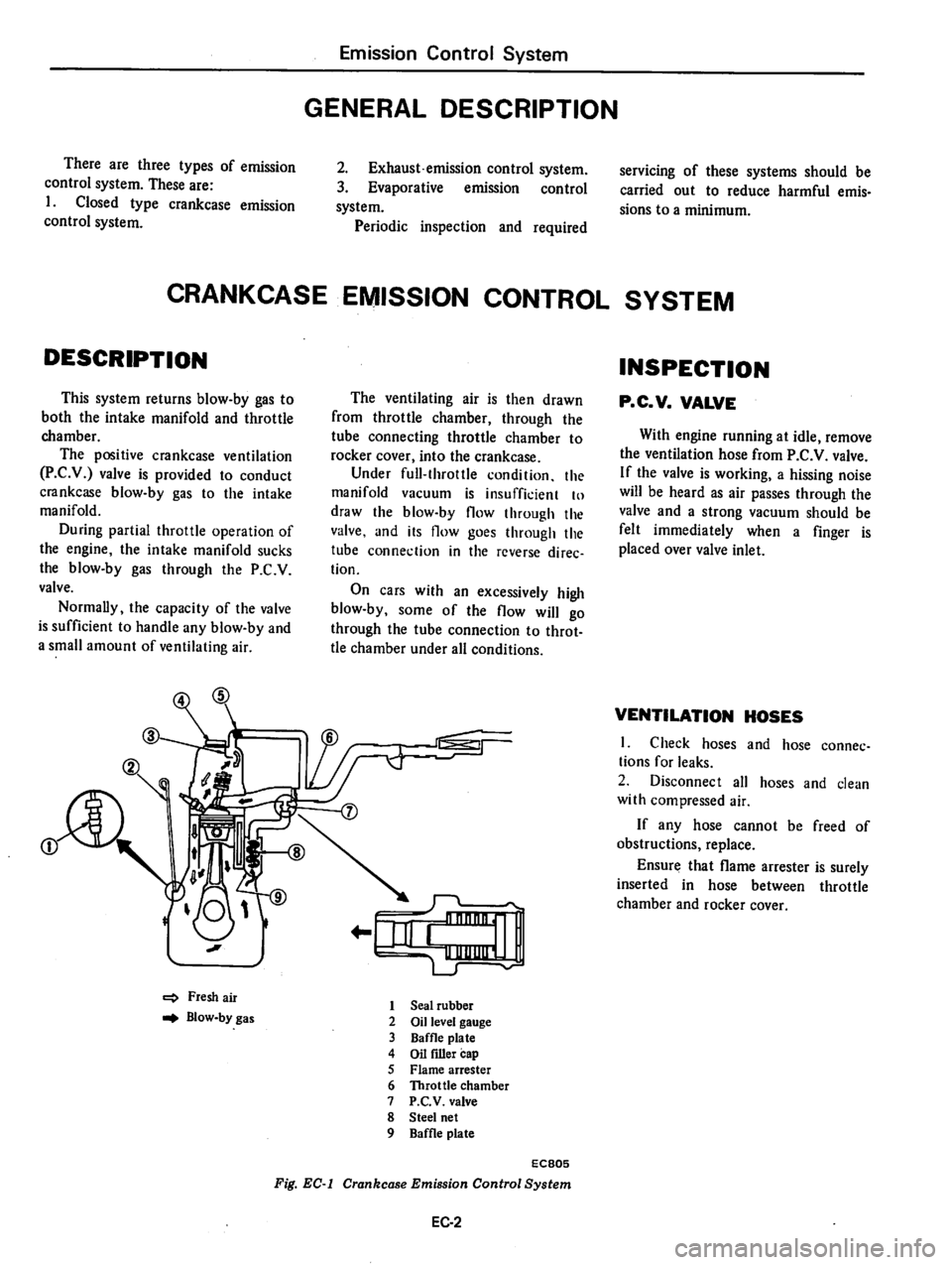 DATSUN 810 1979  Service Manual 