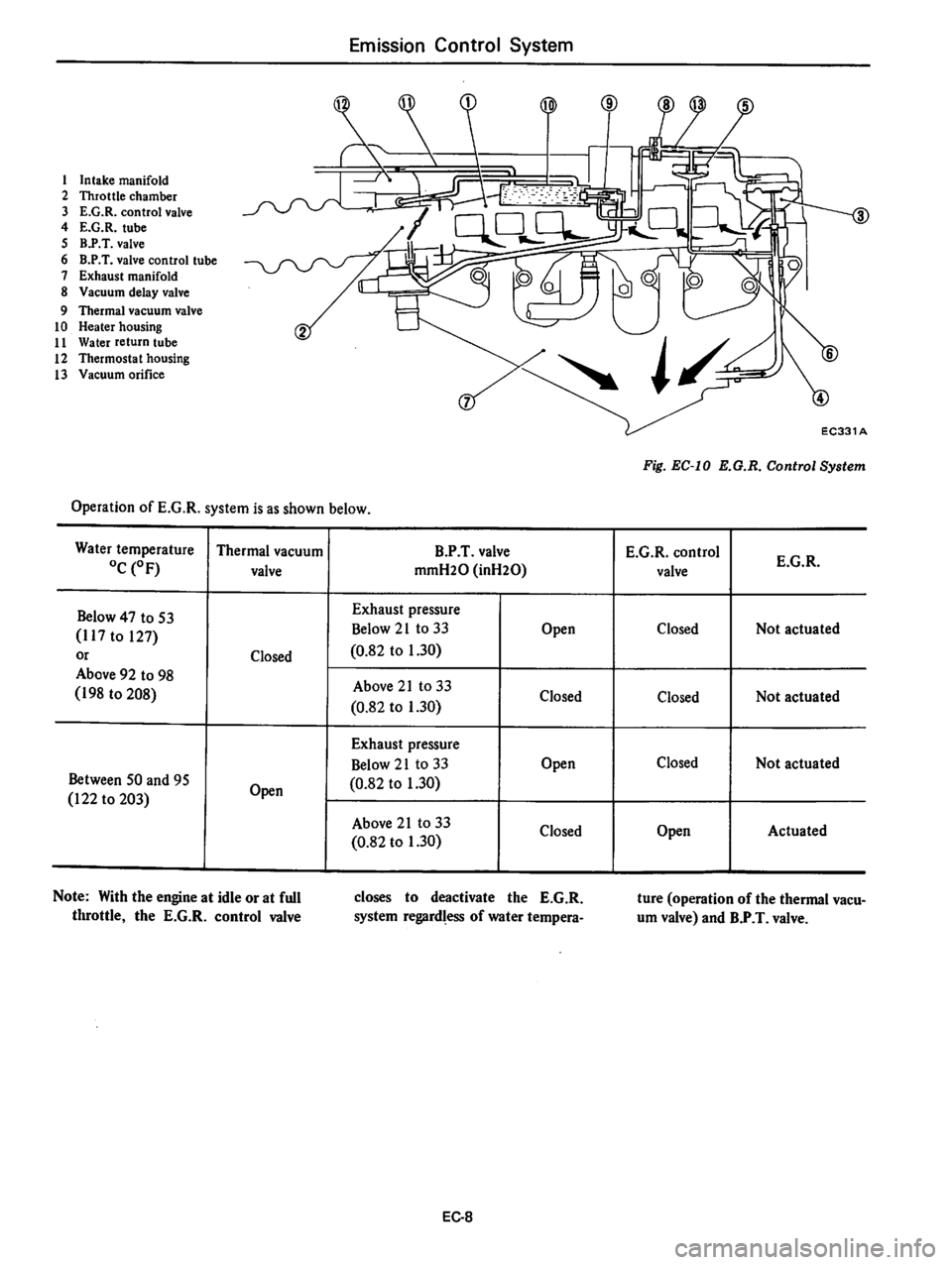 DATSUN 810 1979  Service Manual 