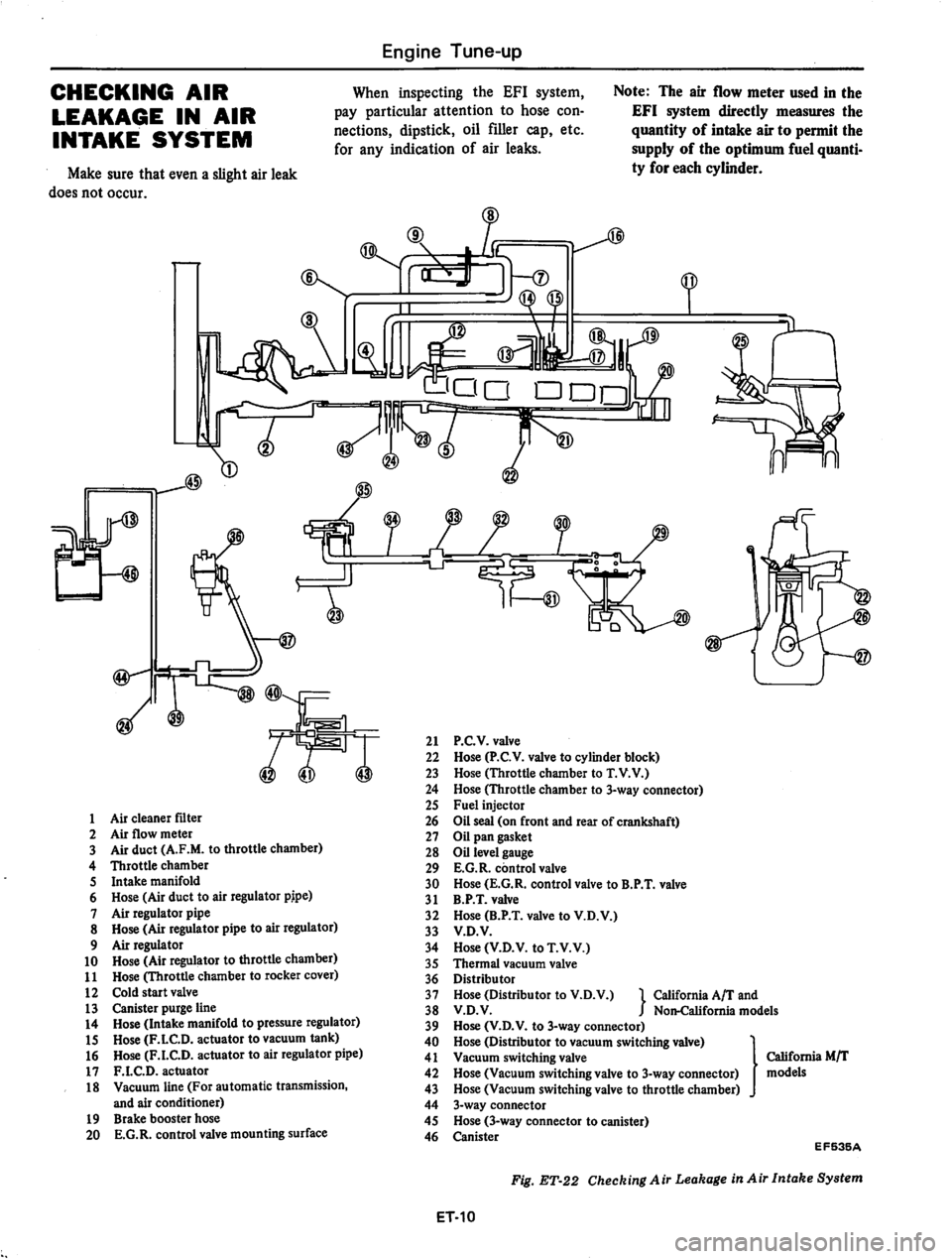 DATSUN 810 1979  Service Manual 