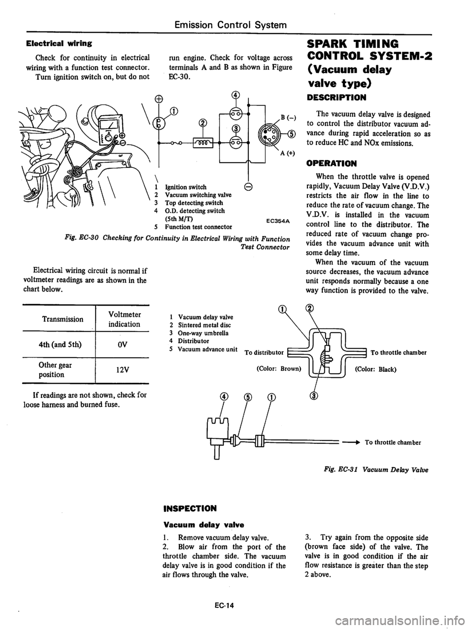 DATSUN 810 1979  Service Manual 