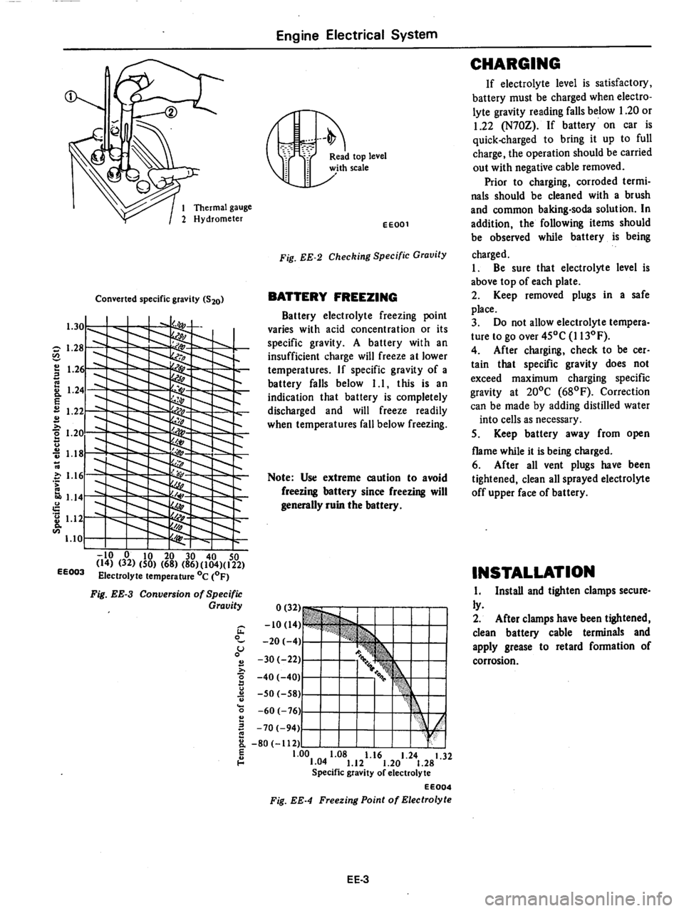 DATSUN 810 1979  Service Manual 