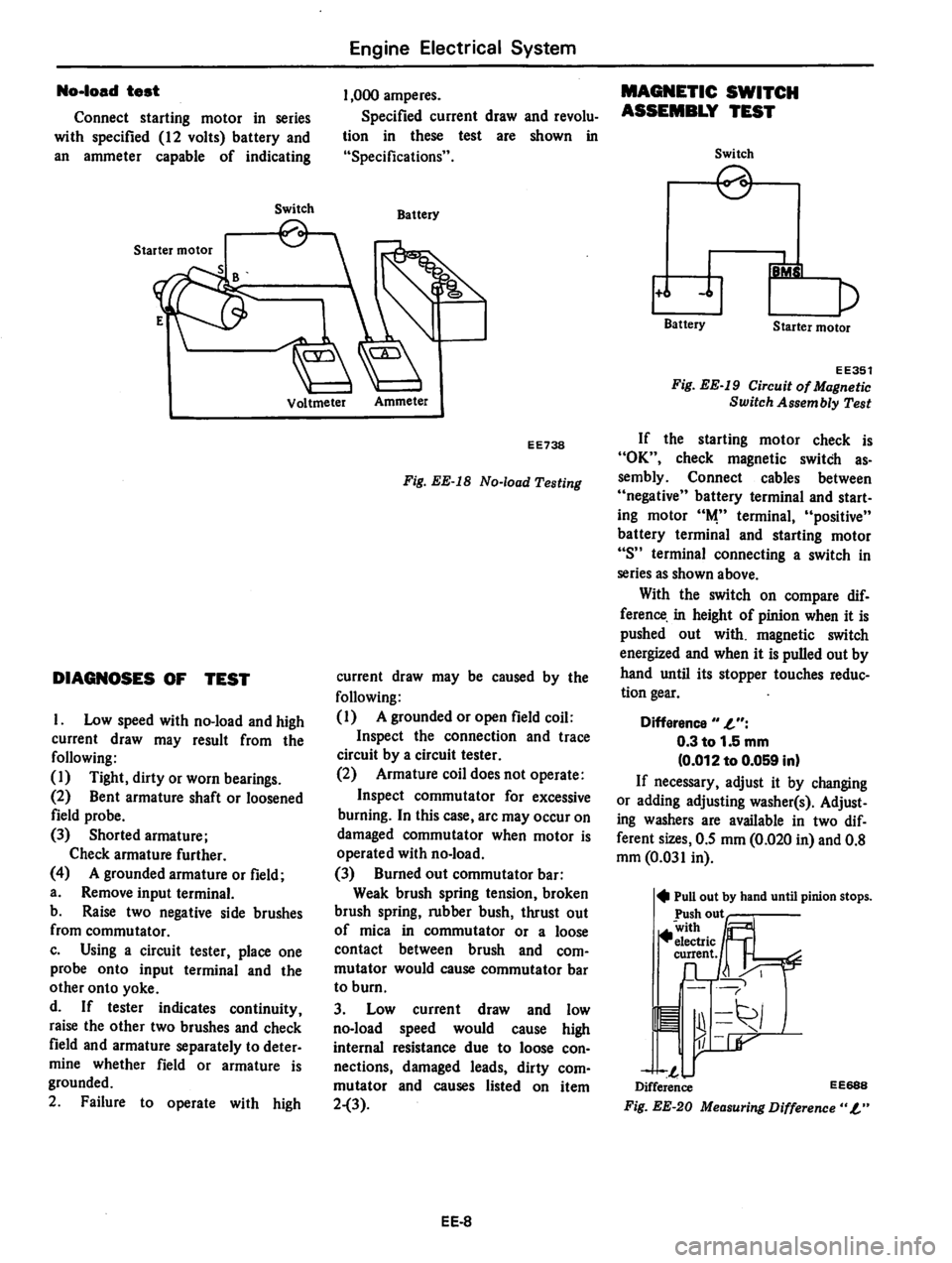 DATSUN 810 1979  Service Manual 