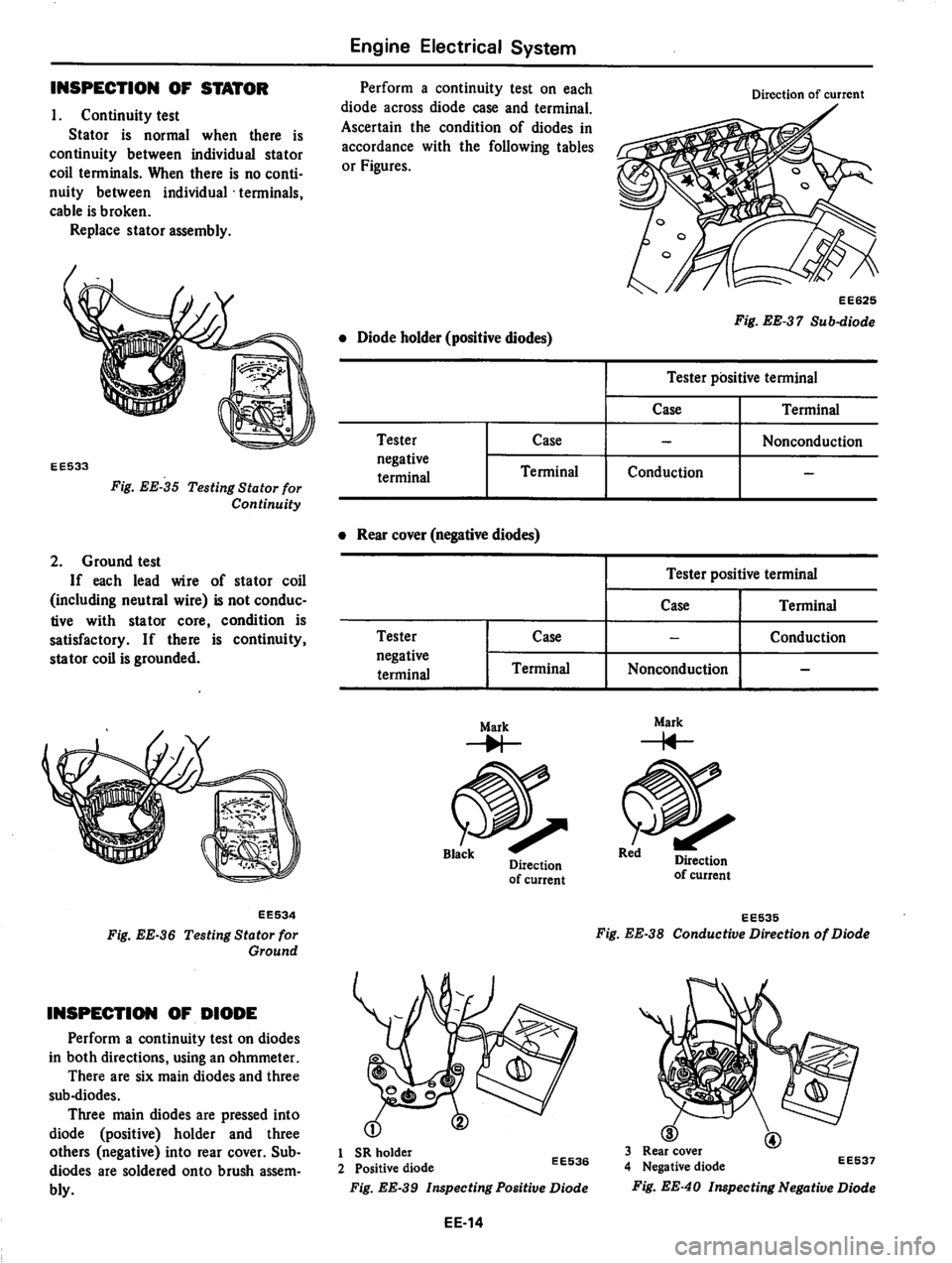 DATSUN 810 1979  Service Manual 