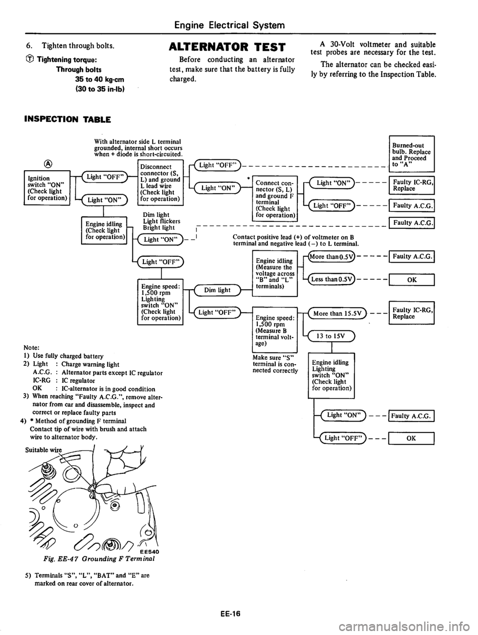 DATSUN 810 1979  Service Manual 