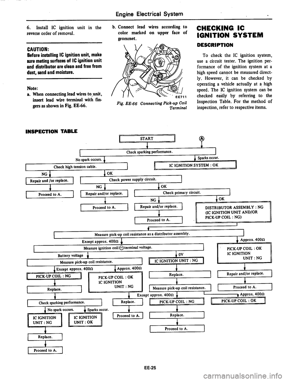 DATSUN 810 1979  Service Manual 