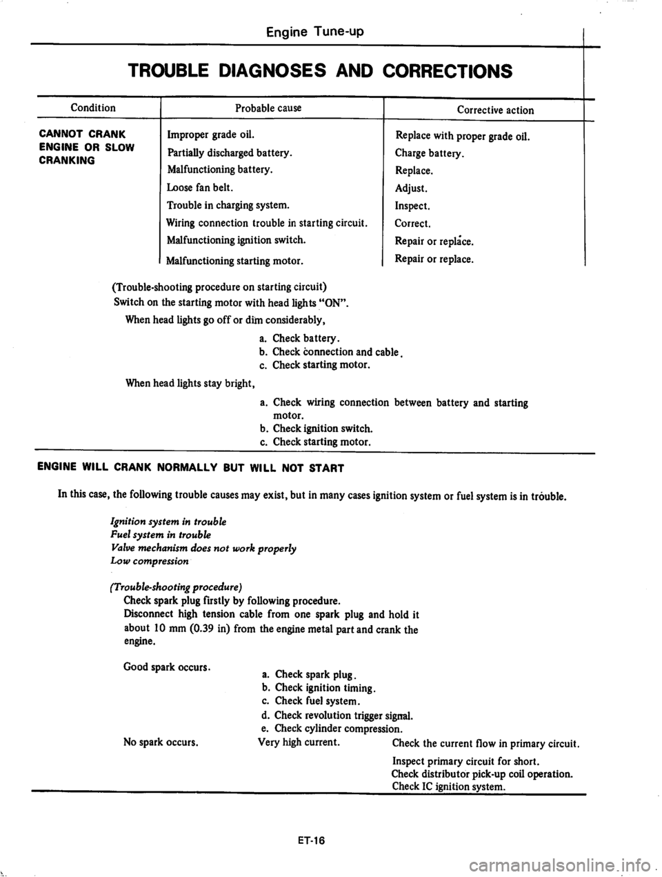 DATSUN 810 1979  Service Manual 