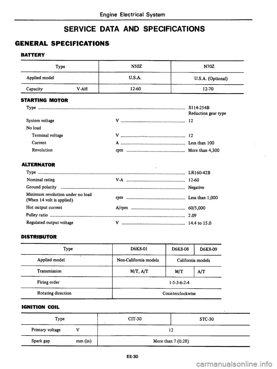 DATSUN 810 1979  Service Manual 