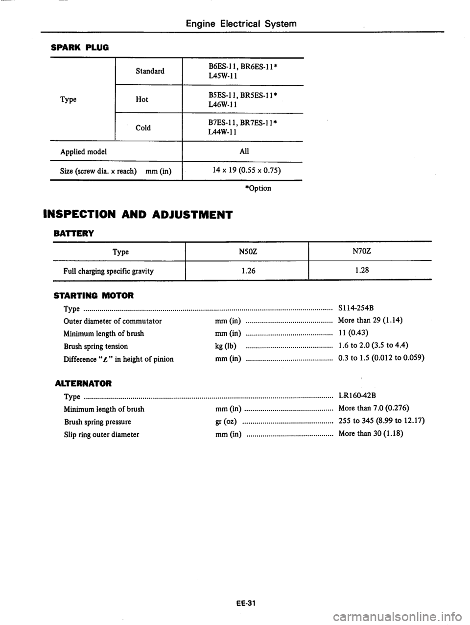 DATSUN 810 1979  Service Manual 