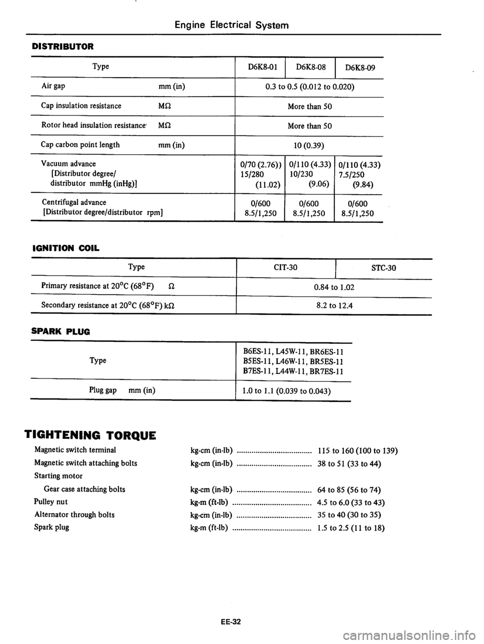 DATSUN 810 1979  Service Manual 
