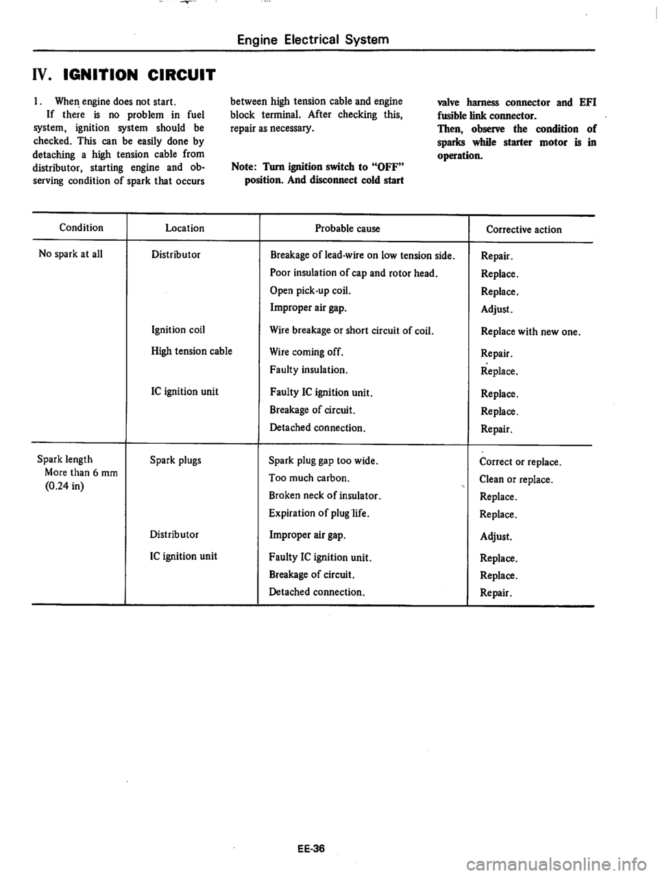 DATSUN 810 1979  Service Manual 