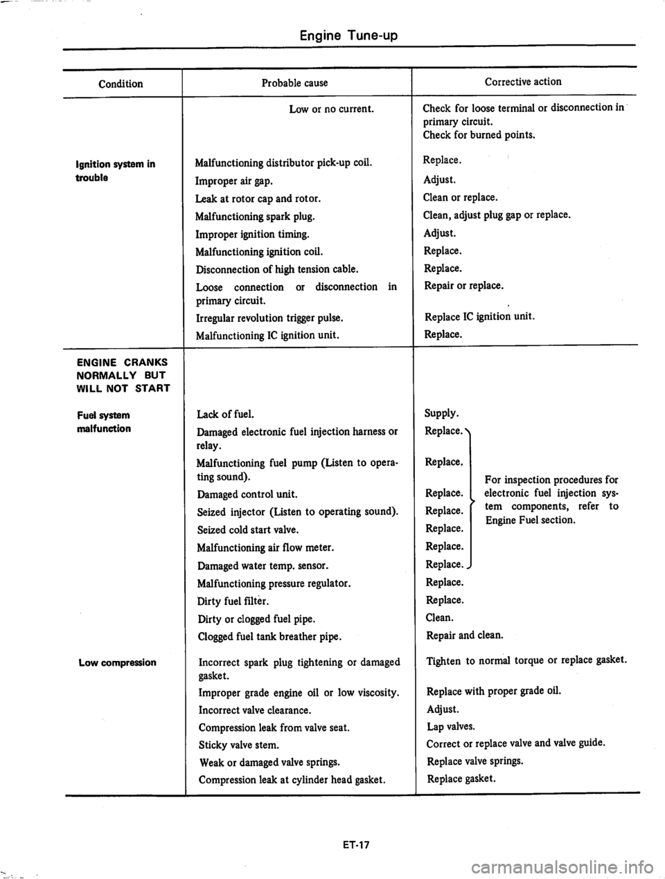DATSUN 810 1979  Service Manual 