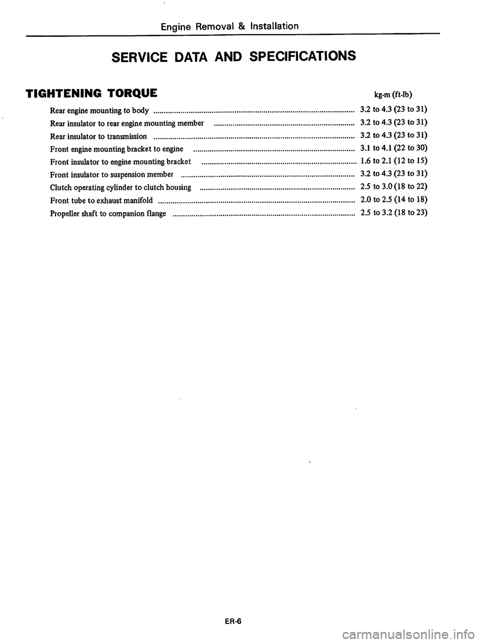 DATSUN 810 1979  Service Manual 