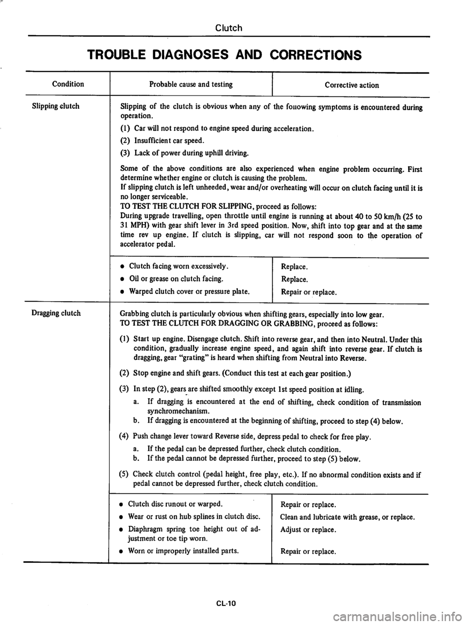 DATSUN 810 1979  Service Manual 