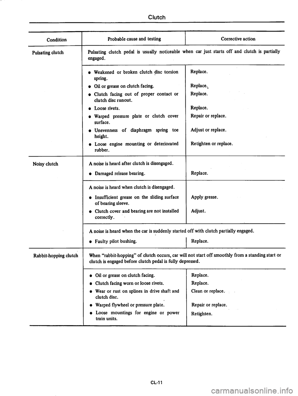 DATSUN 810 1979  Service Manual 