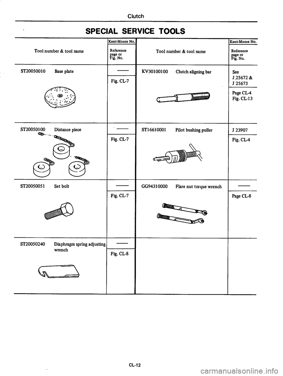 DATSUN 810 1979  Service Manual 