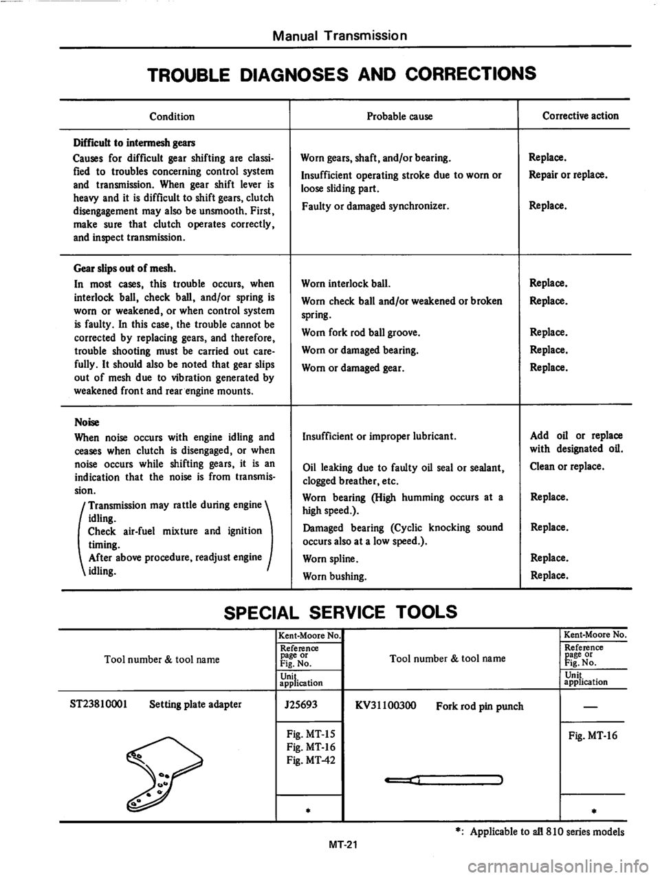 DATSUN 810 1979  Service Manual 