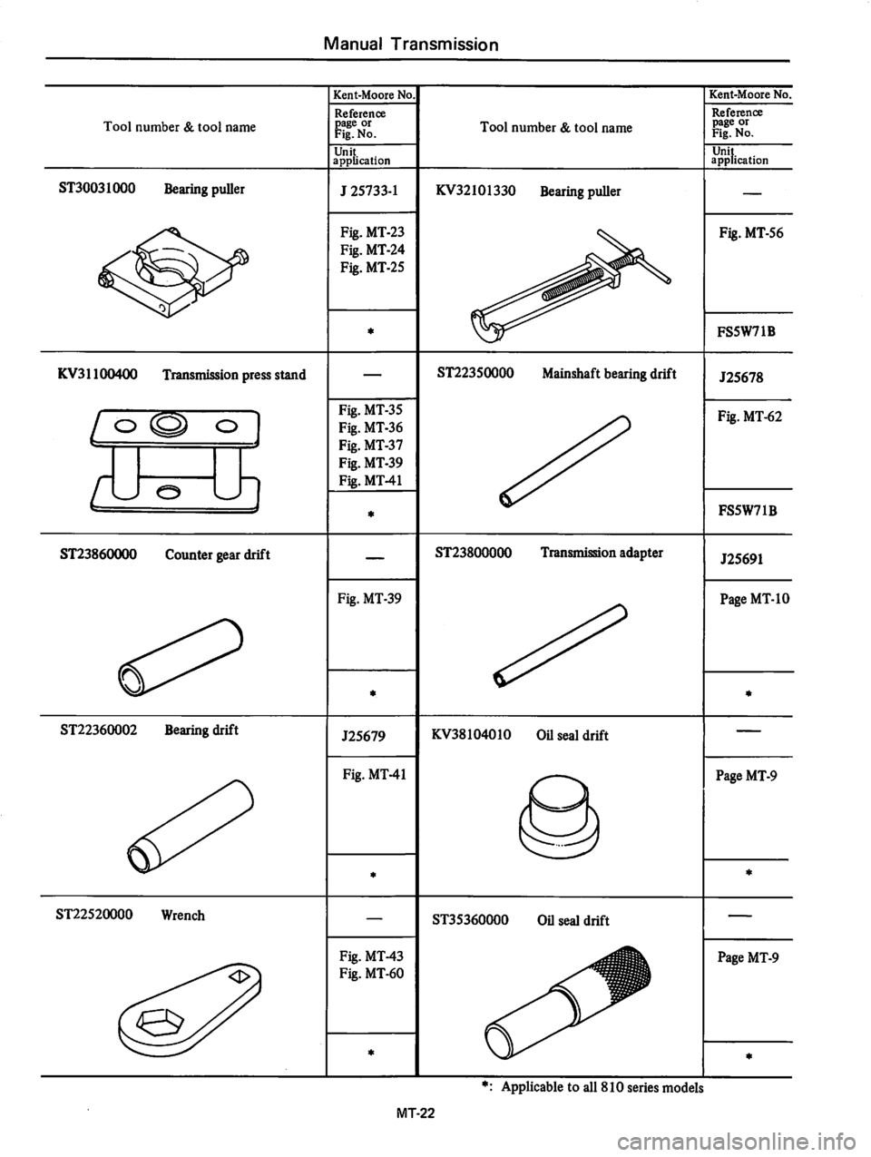 DATSUN 810 1979  Service Manual 