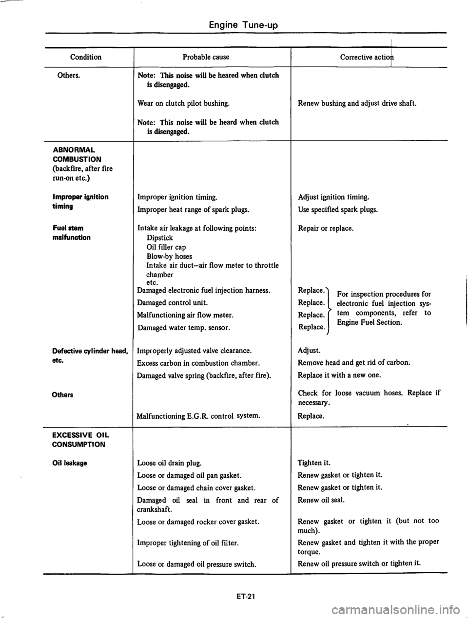 DATSUN 810 1979  Service Manual 