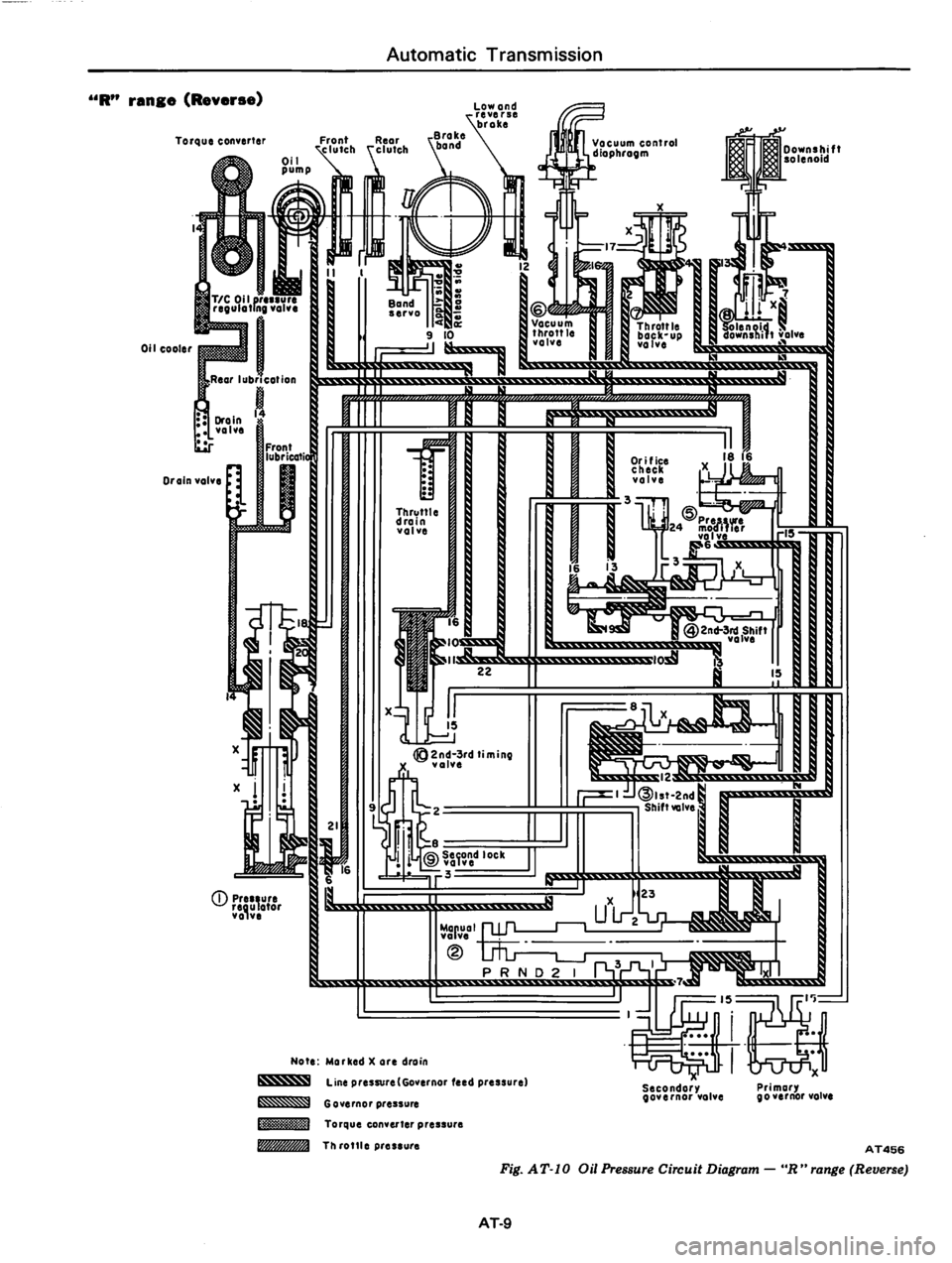DATSUN 810 1979  Service Manual 