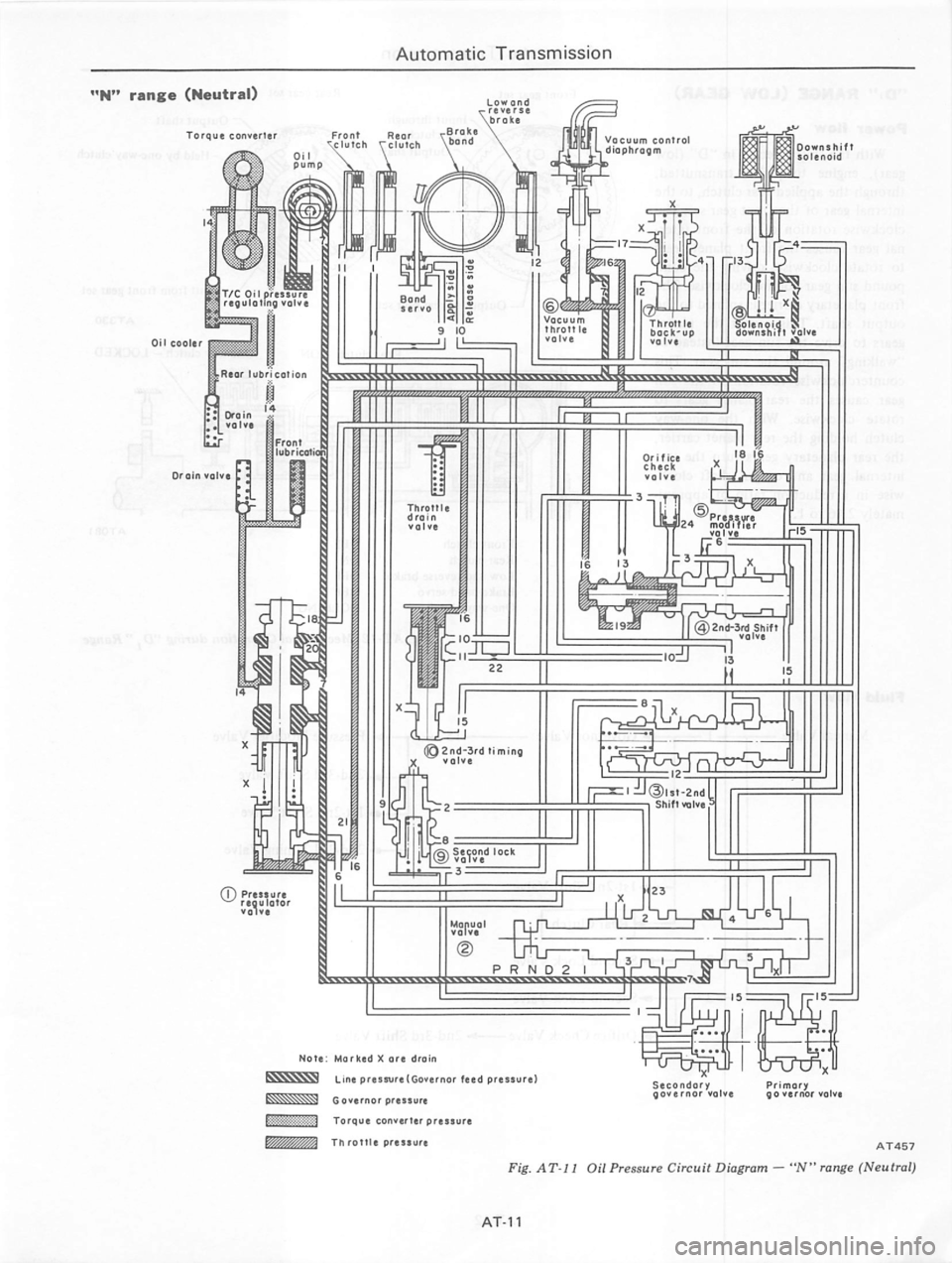 DATSUN 810 1979  Service Manual 