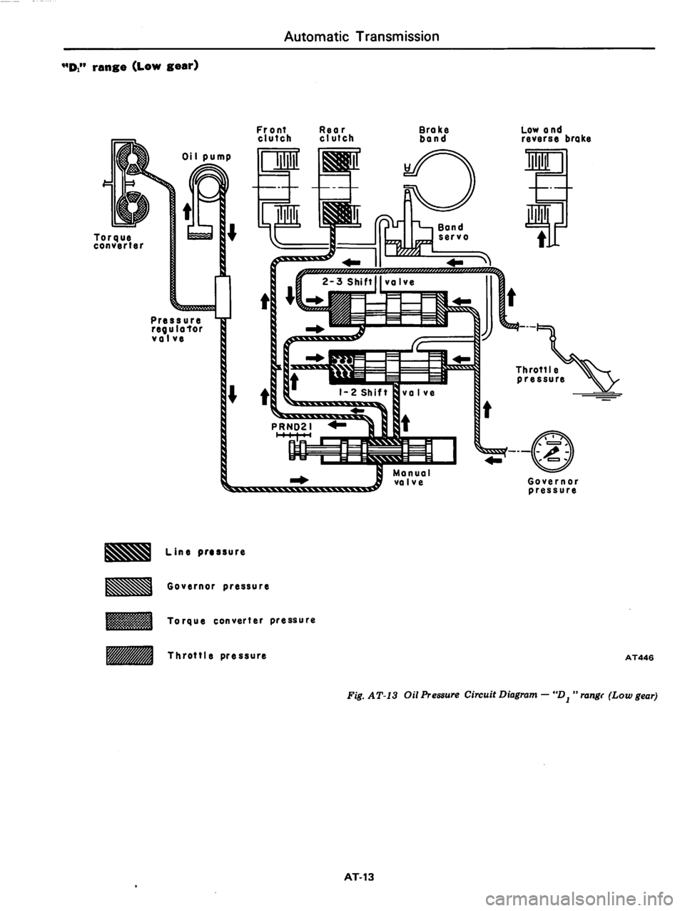DATSUN 810 1979  Service Manual 