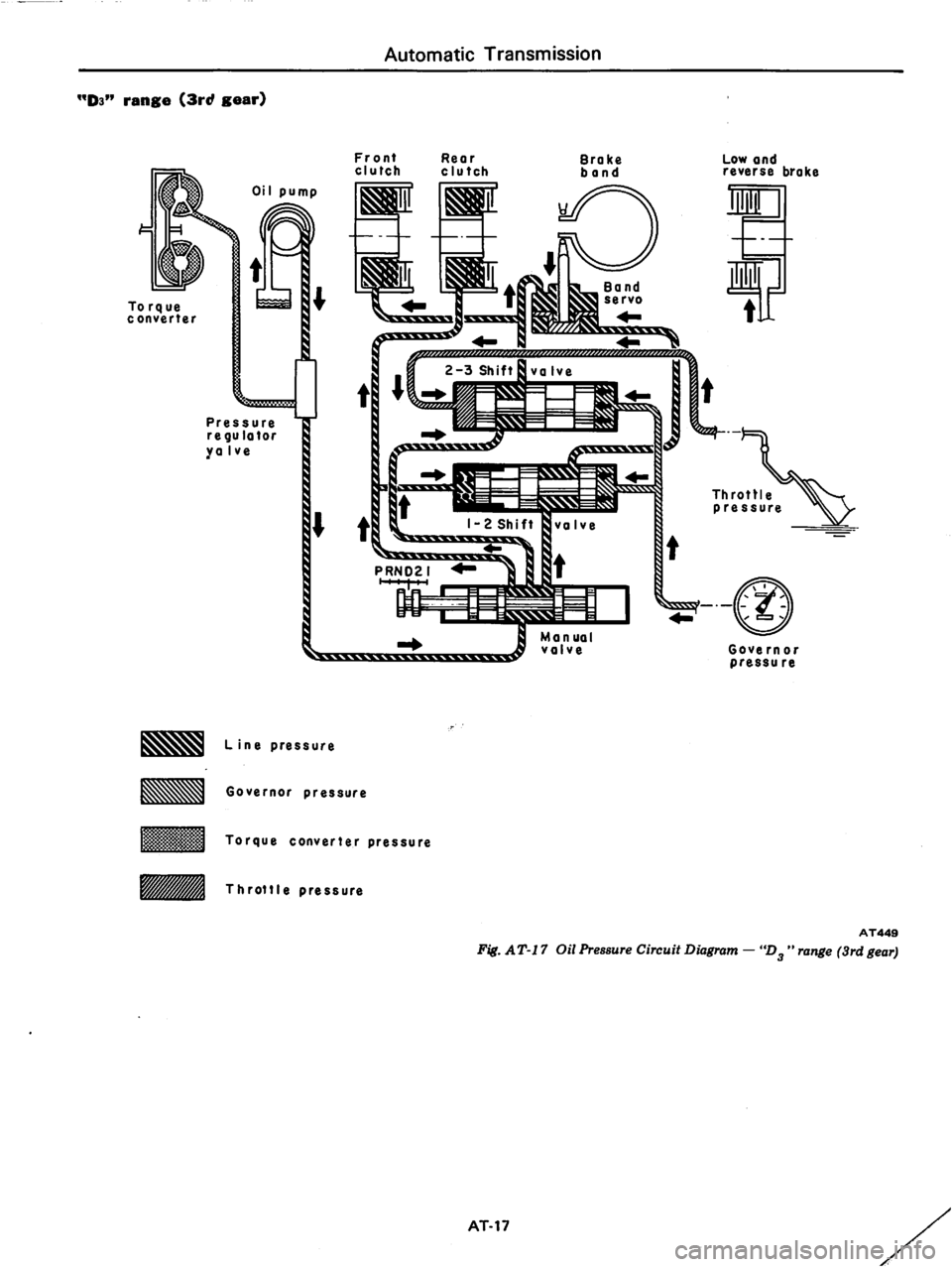 DATSUN 810 1979  Service Manual 