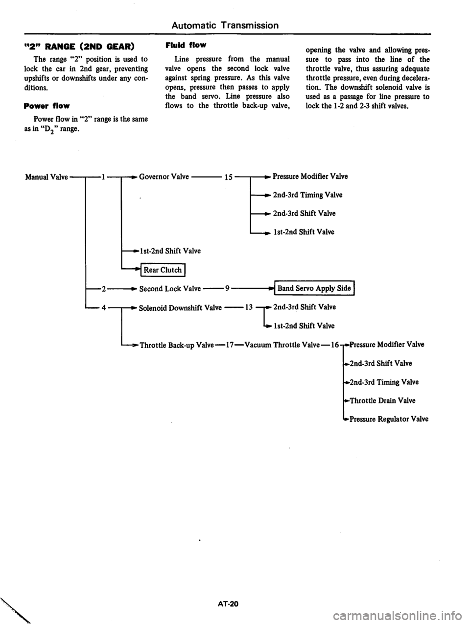 DATSUN 810 1979  Service Manual 