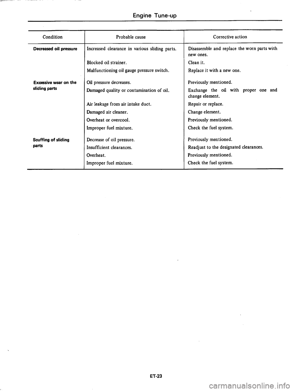 DATSUN 810 1979  Service Manual 