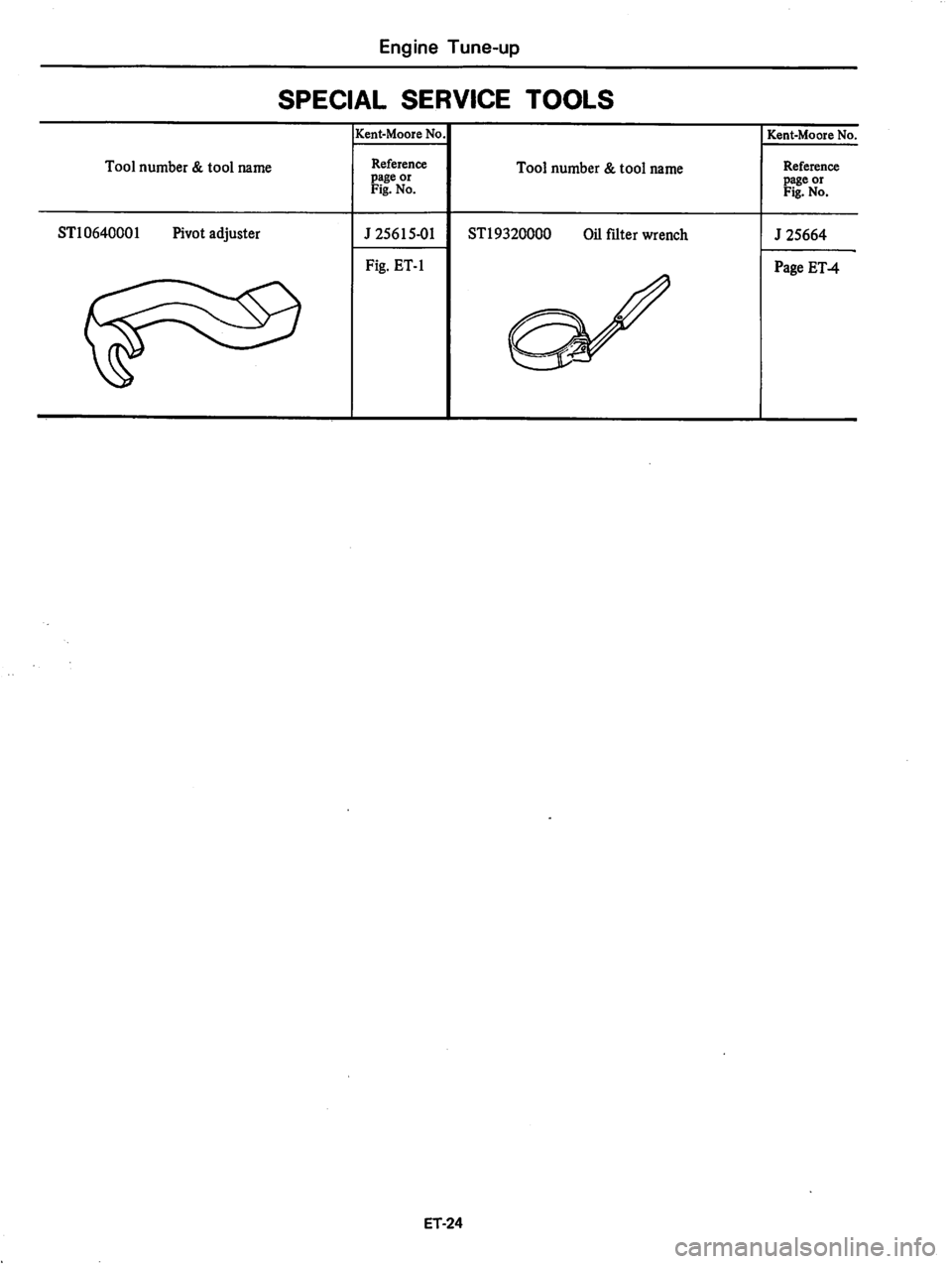 DATSUN 810 1979  Service Manual 