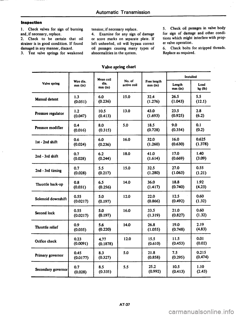 DATSUN 810 1979  Service Manual 