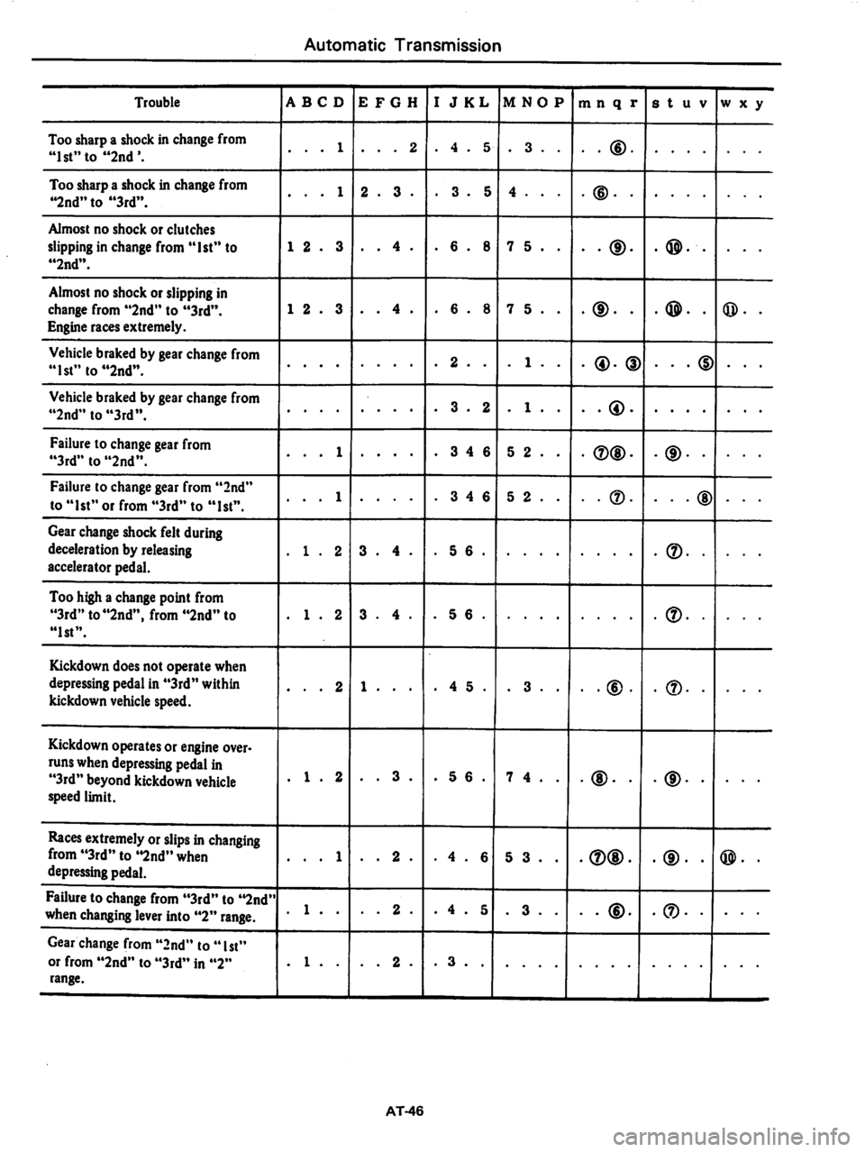 DATSUN 810 1979  Service Manual 