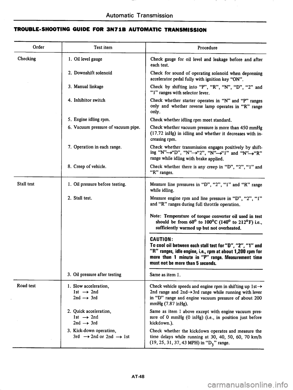 DATSUN 810 1979  Service Manual 