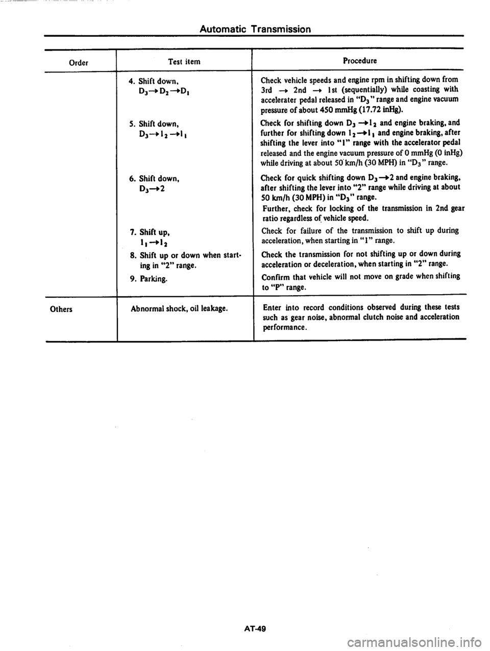 DATSUN 810 1979  Service Manual 