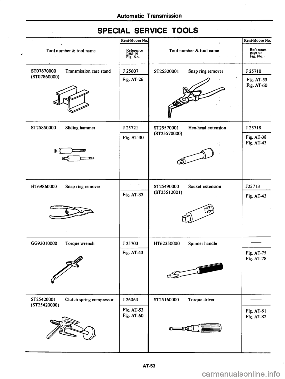 DATSUN 810 1979  Service Manual 