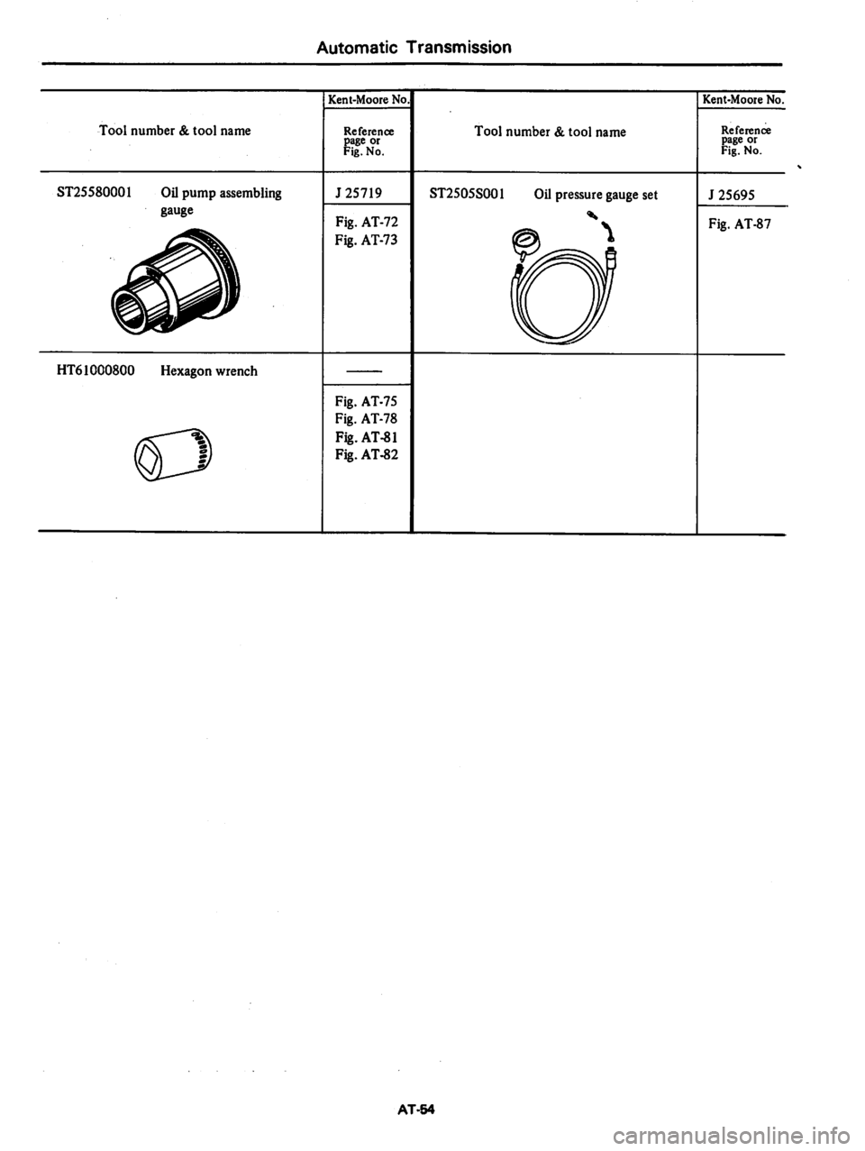 DATSUN 810 1979  Service Manual 