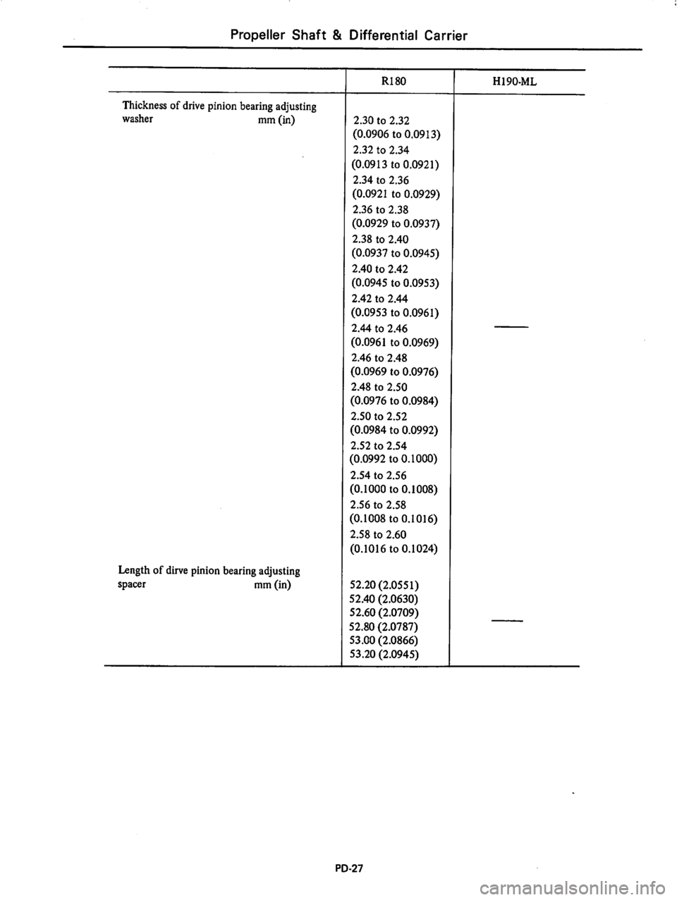 DATSUN 810 1979  Service Manual 