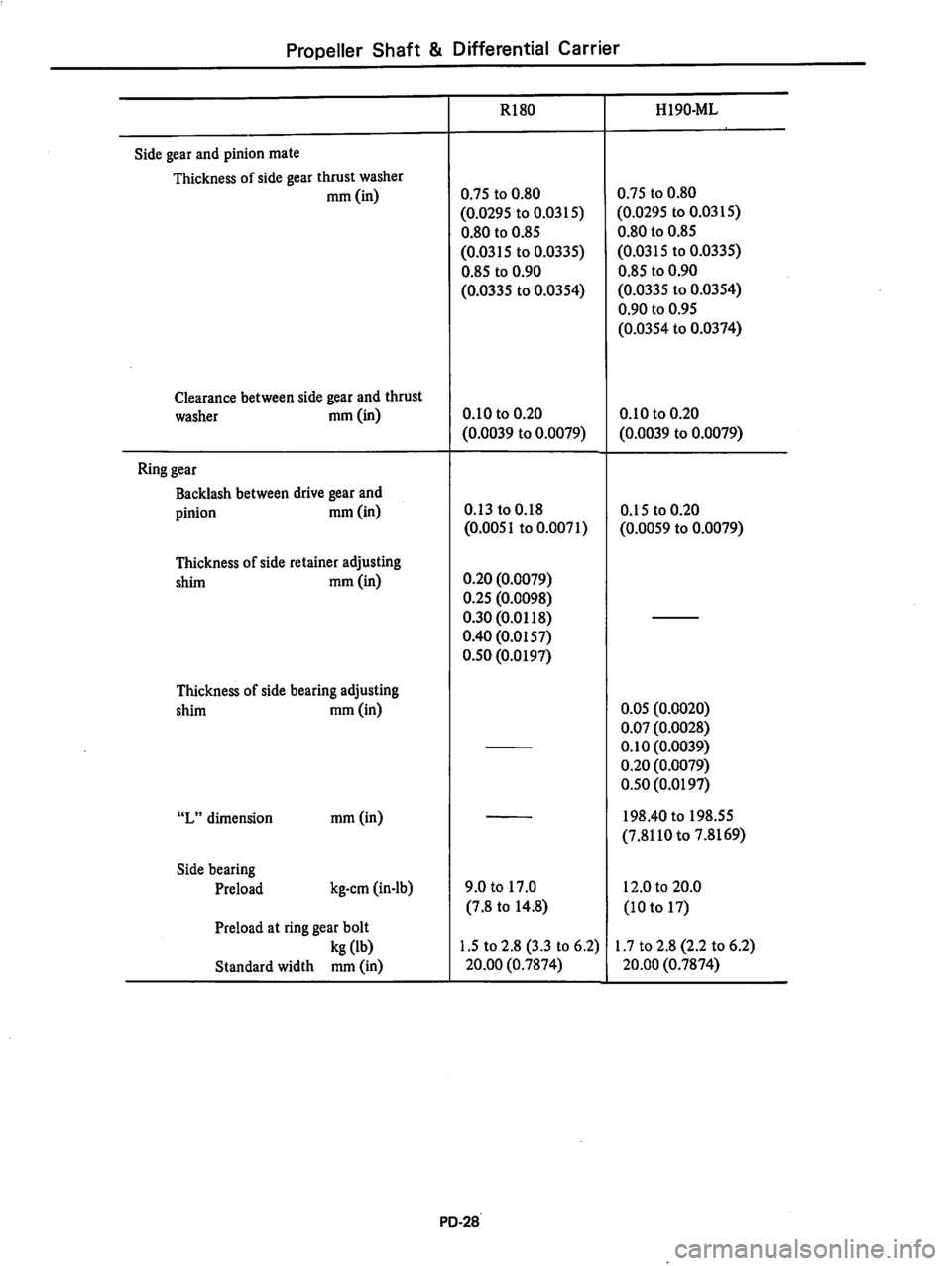 DATSUN 810 1979  Service Manual 