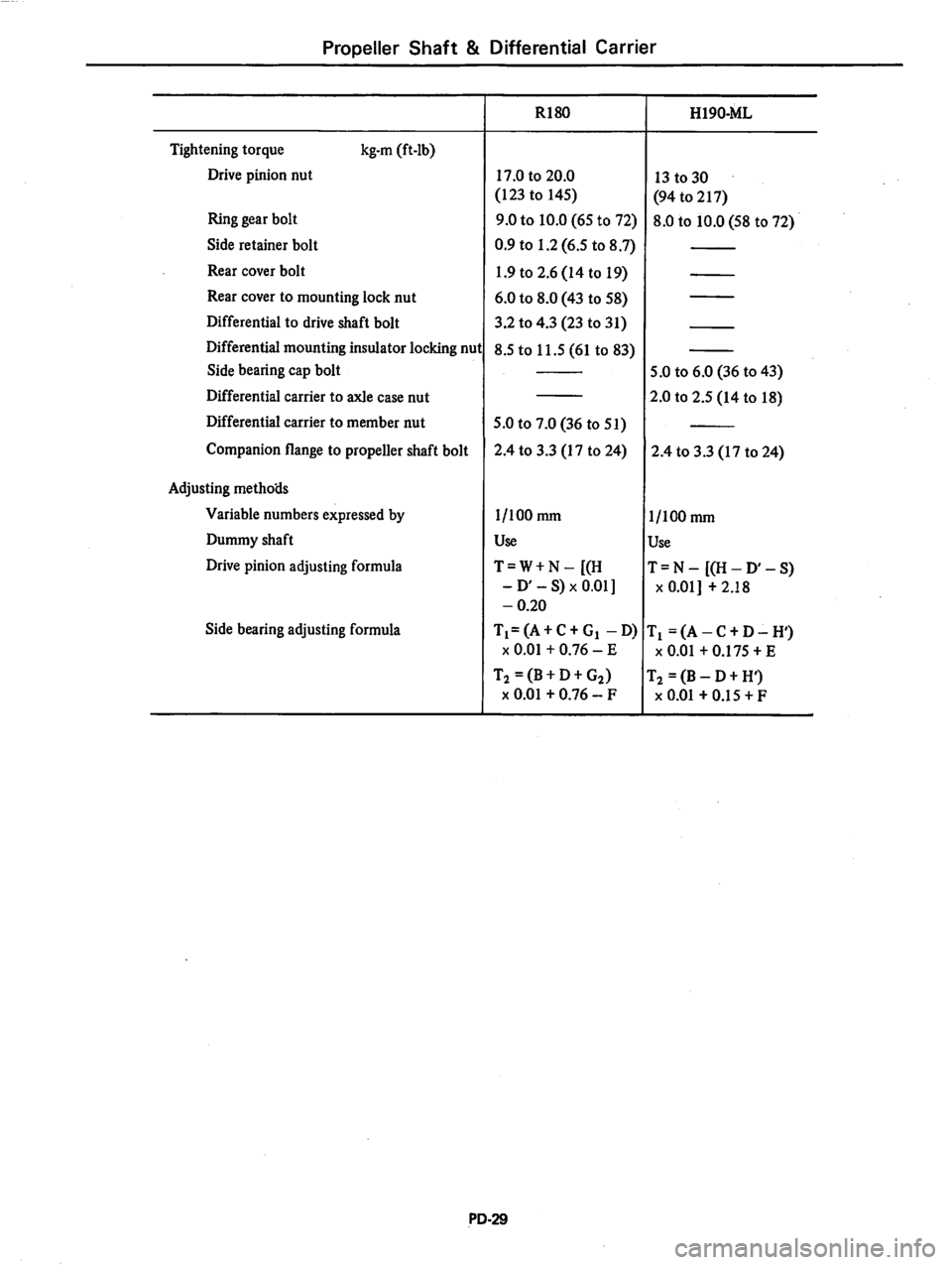 DATSUN 810 1979  Service Manual 