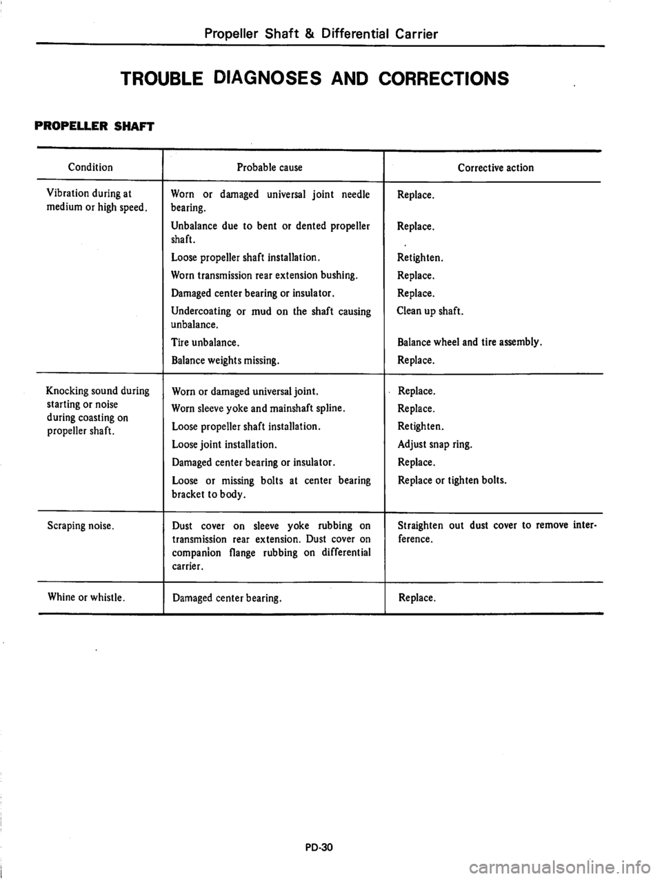DATSUN 810 1979  Service Manual 
