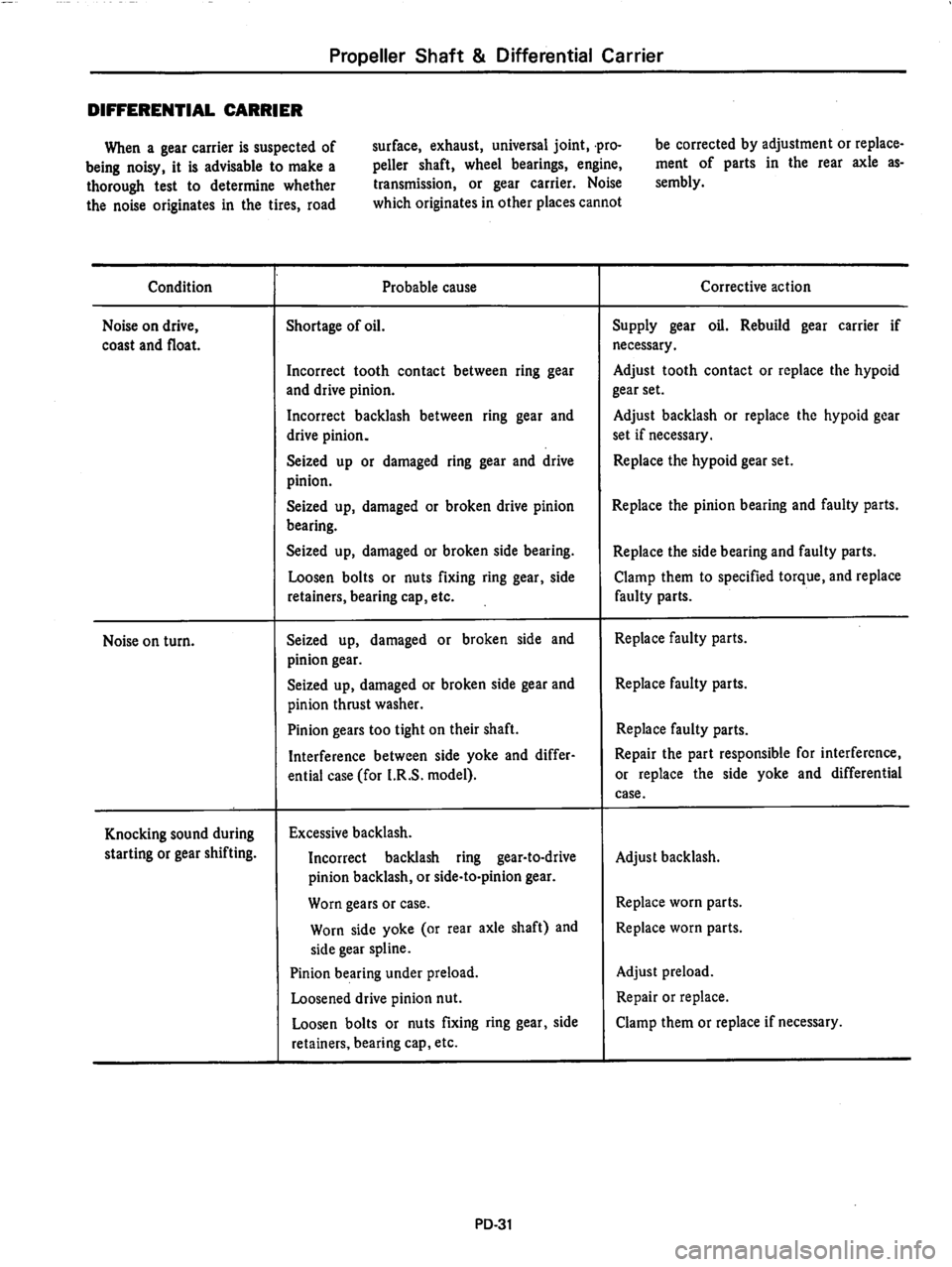 DATSUN 810 1979  Service Manual 