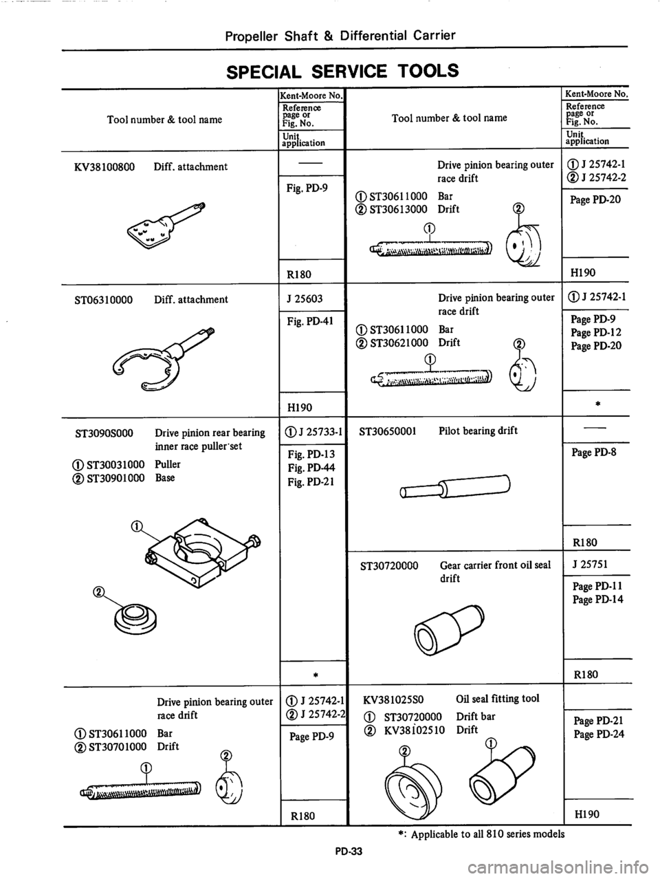 DATSUN 810 1979  Service Manual 