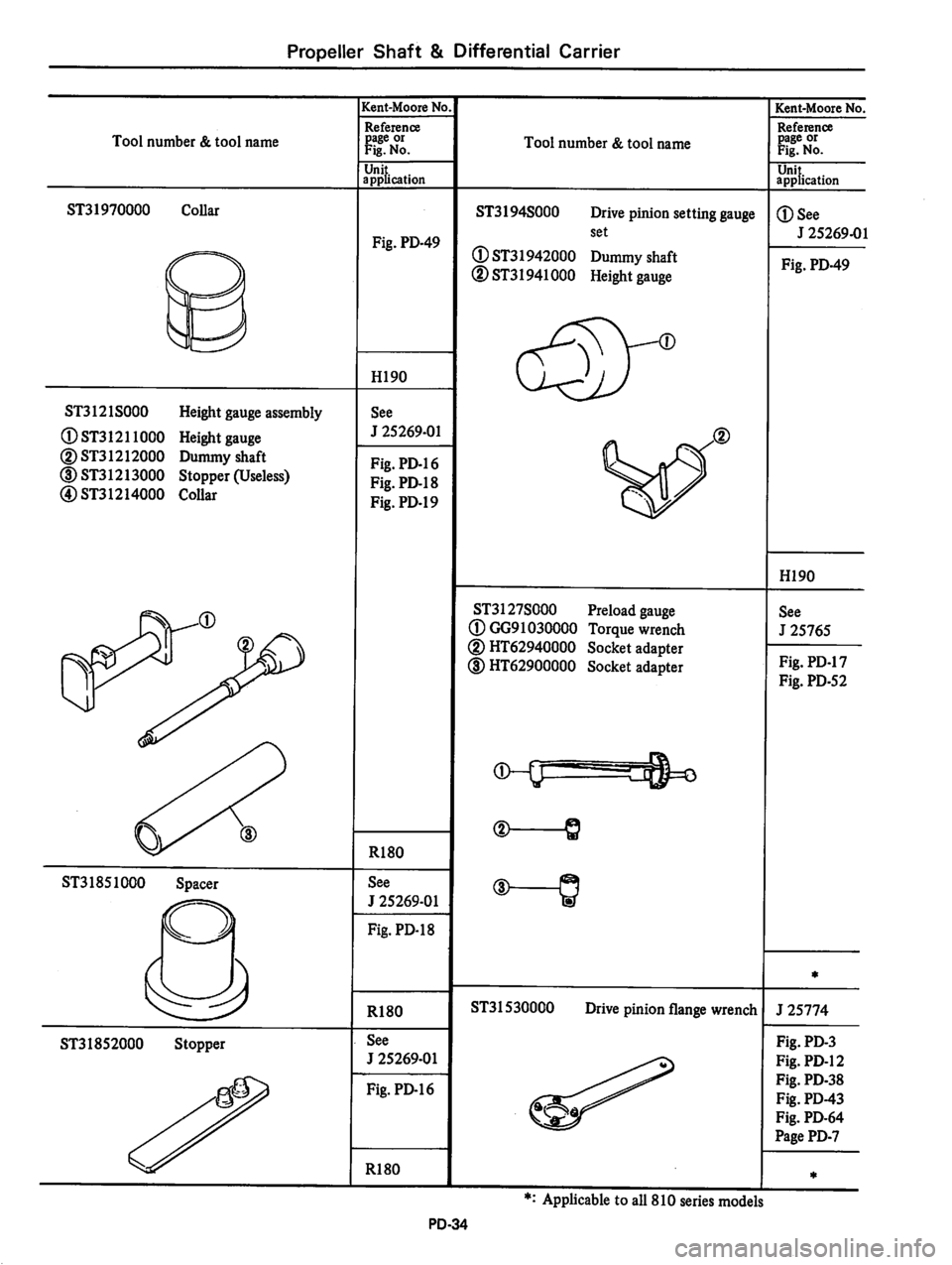 DATSUN 810 1979  Service Manual 