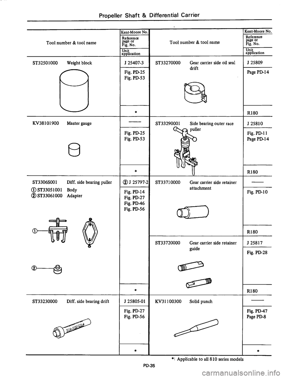 DATSUN 810 1979  Service Manual 