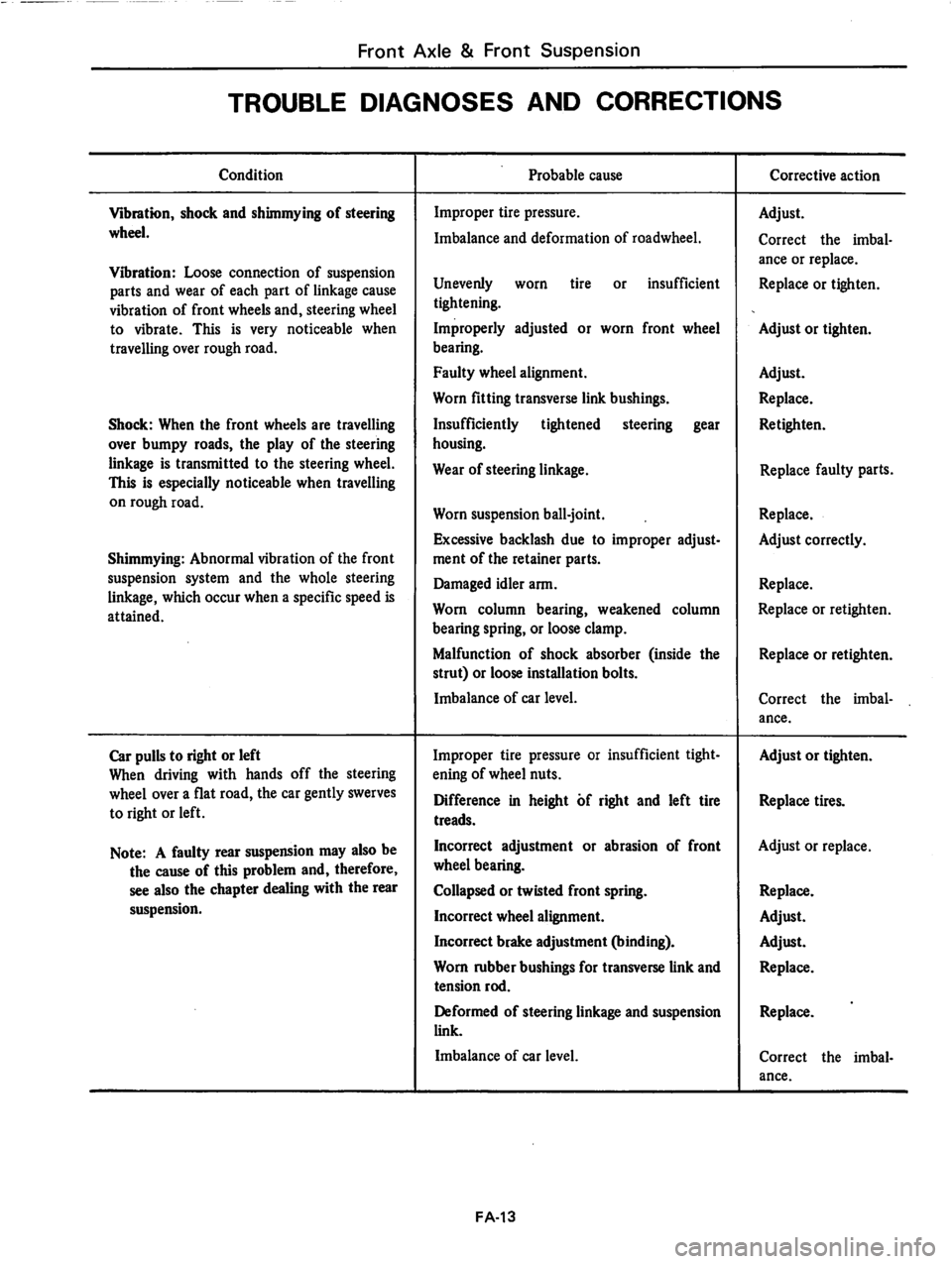 DATSUN 810 1979  Service Manual 
